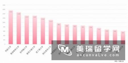 2017年去英国学习什么专业最火