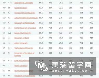 2019年英国留学申请推荐信怎么写？