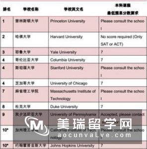 留学英国音乐专业申请条件