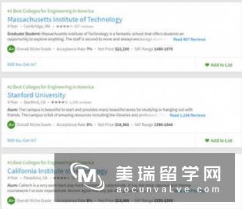 英国帝国理工学院工科专业申请（附案例）