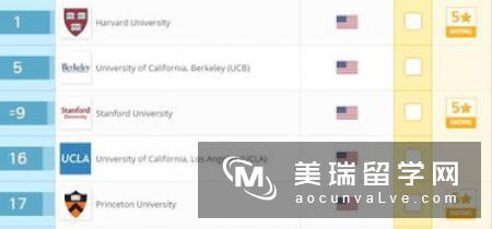 英国斯特灵大学：推荐报考公共关系专业