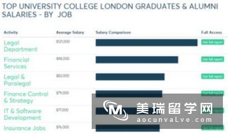 英国留学热门专业薪酬详细介绍