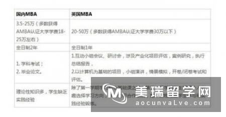 干货 | 英国转专业申请研究生的6大技巧