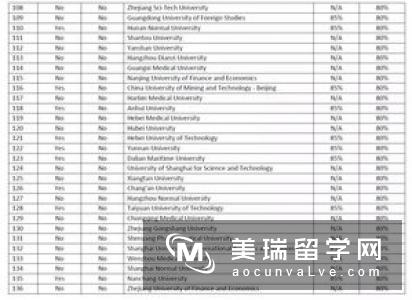 申请英国大学硕士有什么要求?