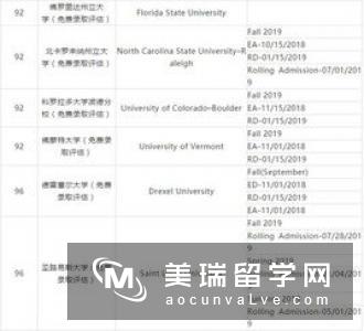 英国大学本科申请时间流程  　　