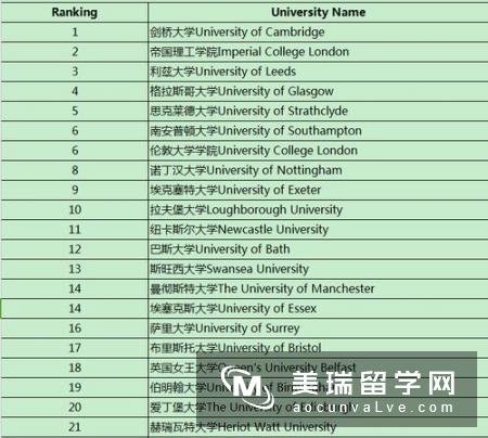 英国帝国理工大学申请条件是什么?