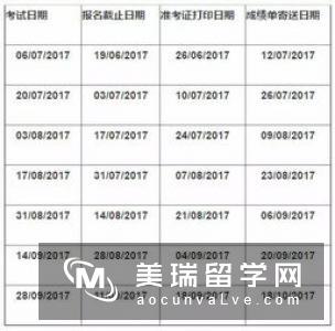 英国留学雅思成绩有那么重要吗？