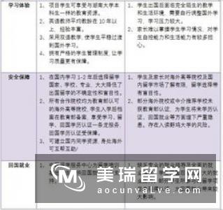 大学英国留学分数的要求介绍
