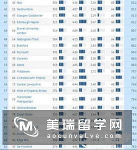 2017年去英国学习什么专业最火