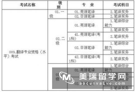留学英国翻译专业条件