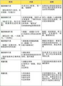 知识篇｜英国留学申请基础知识及申请材料