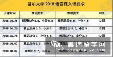 解答篇 | 英国留学申请雅思成绩不够怎么办？