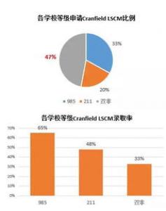 留学英国物流管理专业条件