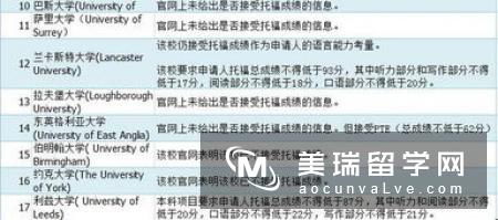 英国大学g5申请条件是什么？