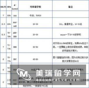 【英国留学】PhD申请条件