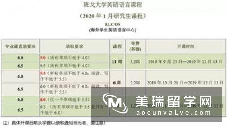 英国留学申请递交流程，了解一下！