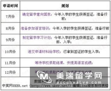英国2019年留学本科申请时间规划