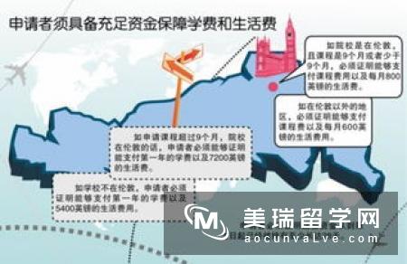 英国留学办理程序详解
