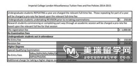 英国留学申请拿到offer，但条件还是达不到怎么办？