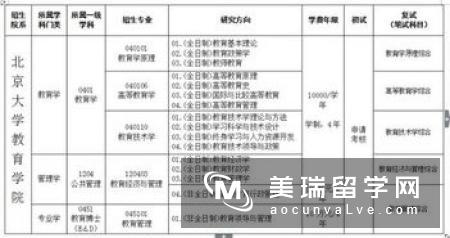 英国大学博士申请条件及材料