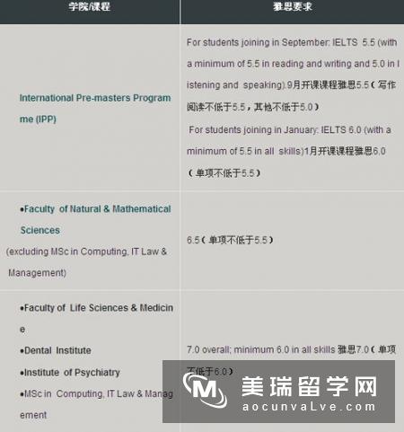 2019英国大学研究生申请雅思最低成绩要求!  　　