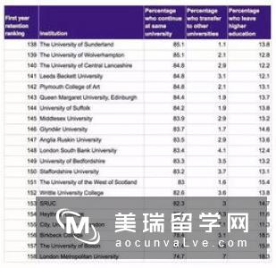 英国留学申请被拒，看看原因有哪些？