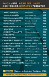2016最新英国商科排名