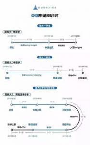 为什么想读商科最好选择留学英国？