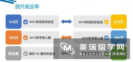 哪个阶段是英国留学的最佳时期？