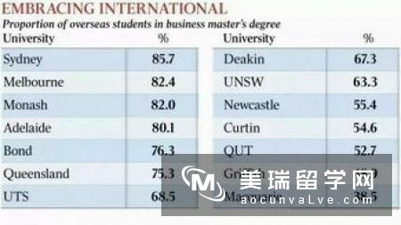 英国留学商科专业申请要求有哪些？