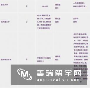 申请英国初中要什么条件?