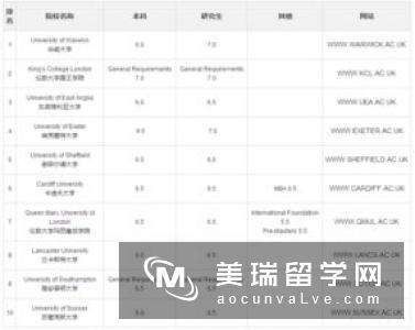 英国传媒管理专业申请条件有哪些呢?
