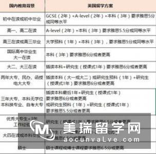 如何申请留学英国？
