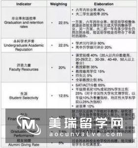 英国优维克大学留学申请要求有哪些？