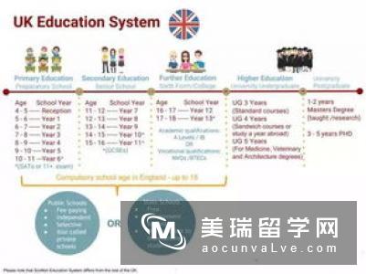 在英国留学的学生怎么申请硕士？