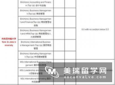 英国音乐硕士留学申请条件