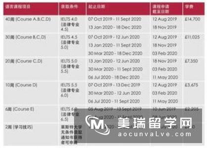 英国大学申请需要哪些条件？