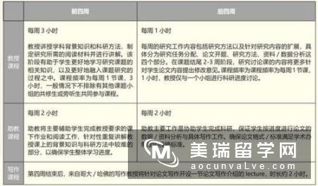 英国留学关于网申，有哪些问题？