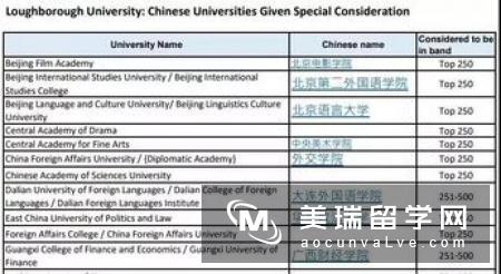 英国温彻斯特大学留学申请条件