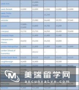 英国硕士预科申请时间是多会?