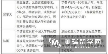 高中英国留学申请条件是什么呢?