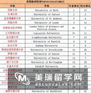 为什么想读商科最好选择留学英国？